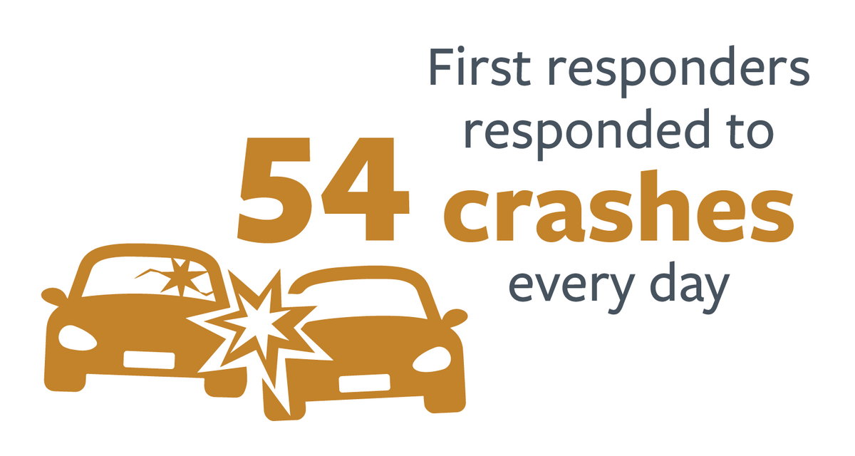 Infographic showing first responder daily response rate in California in 2021.  For more informatio
