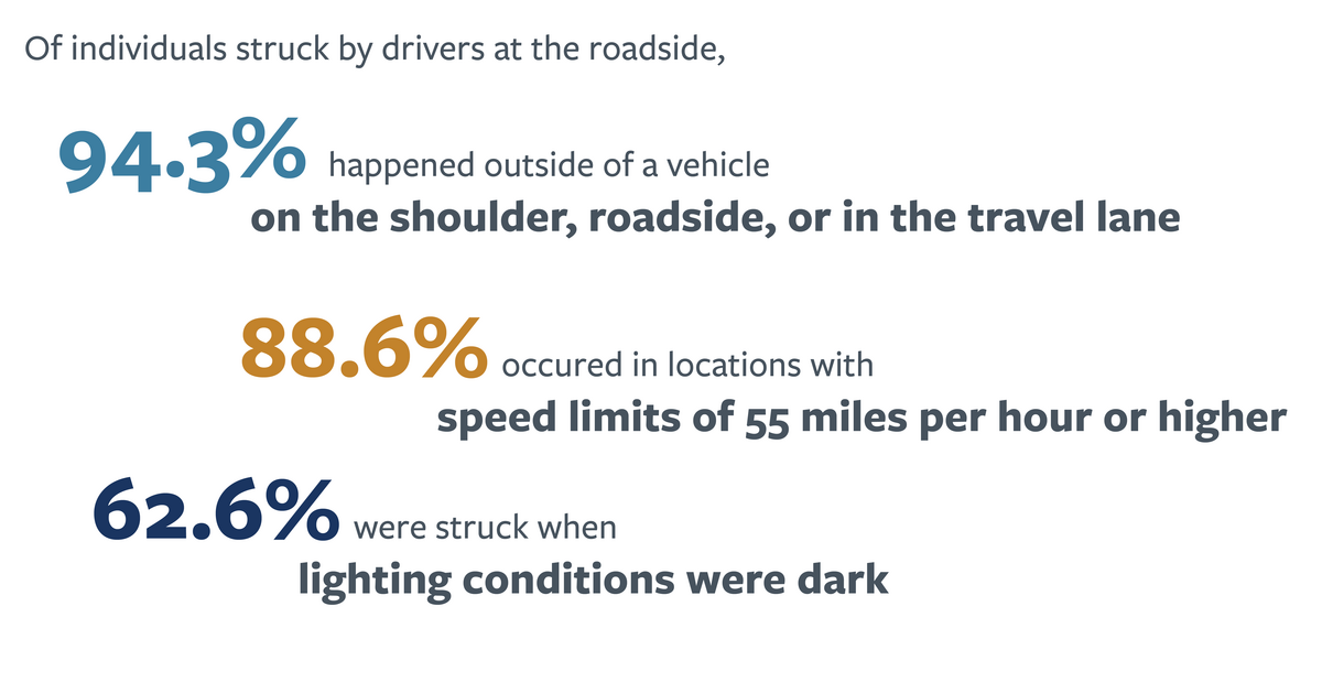 text detailing conditions when RAP fatalities occurred. For more information, please see the summary.