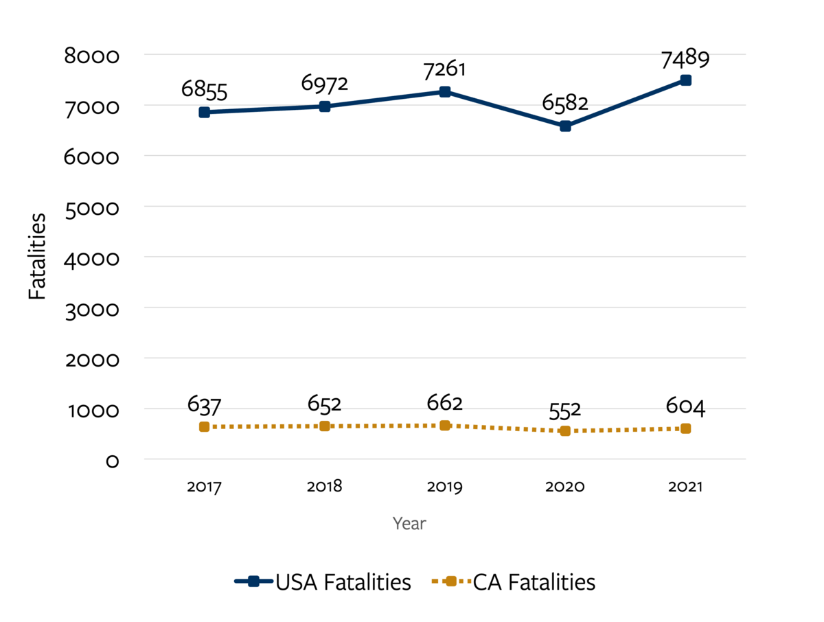 2023 SafeTREC Traffic Safety Facts: Older Adult Road Users | SafeTREC