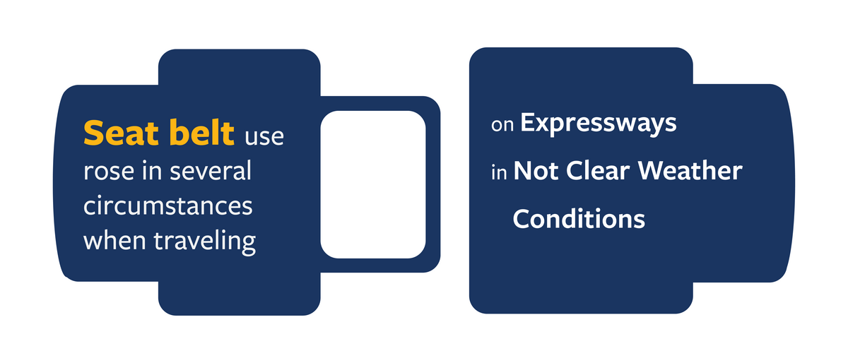 Infographic detailing seat belt use rates according to different travel circumstances. For more information see the following summary.