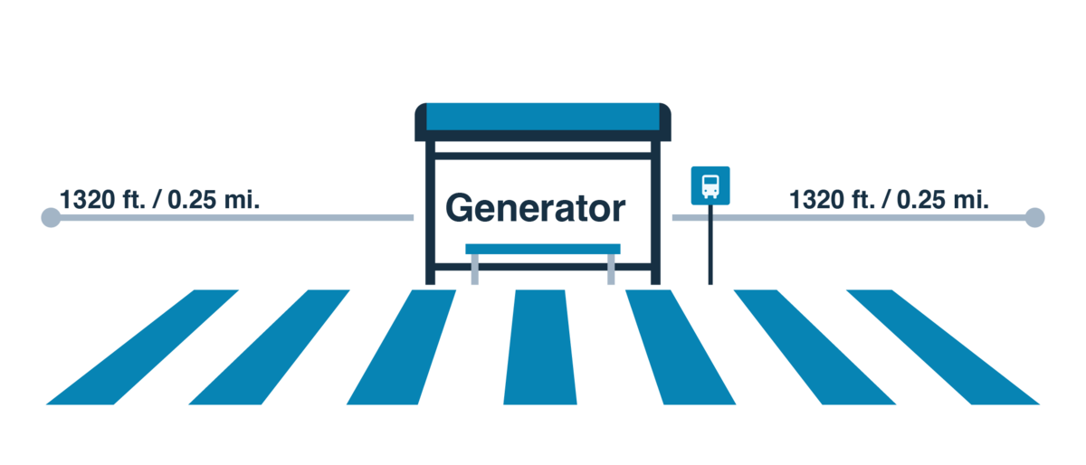 Infographic detailing a generator and a sidewalk.