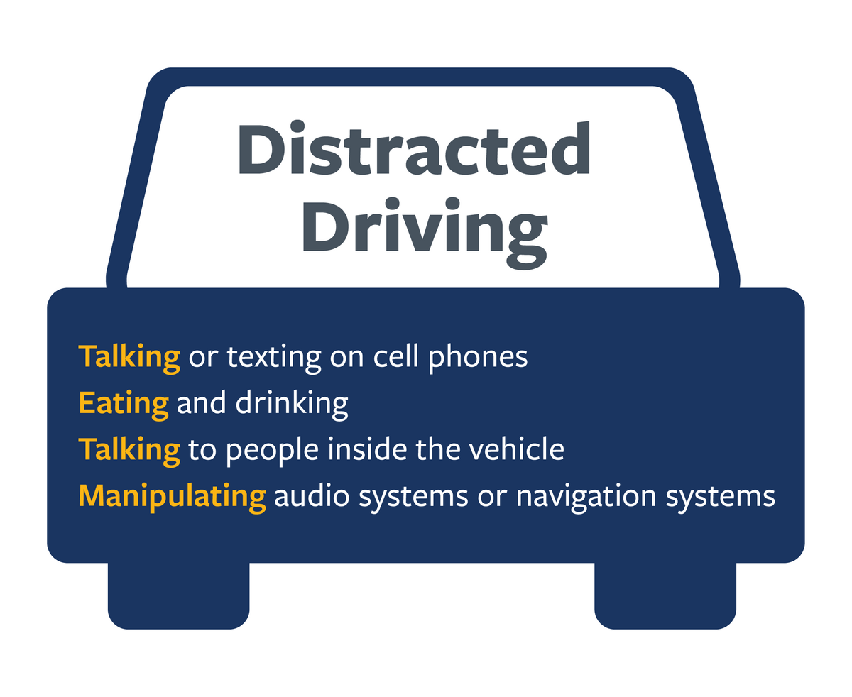 Infographic detailing different examples of distracted driving . For more information see the following summary. 