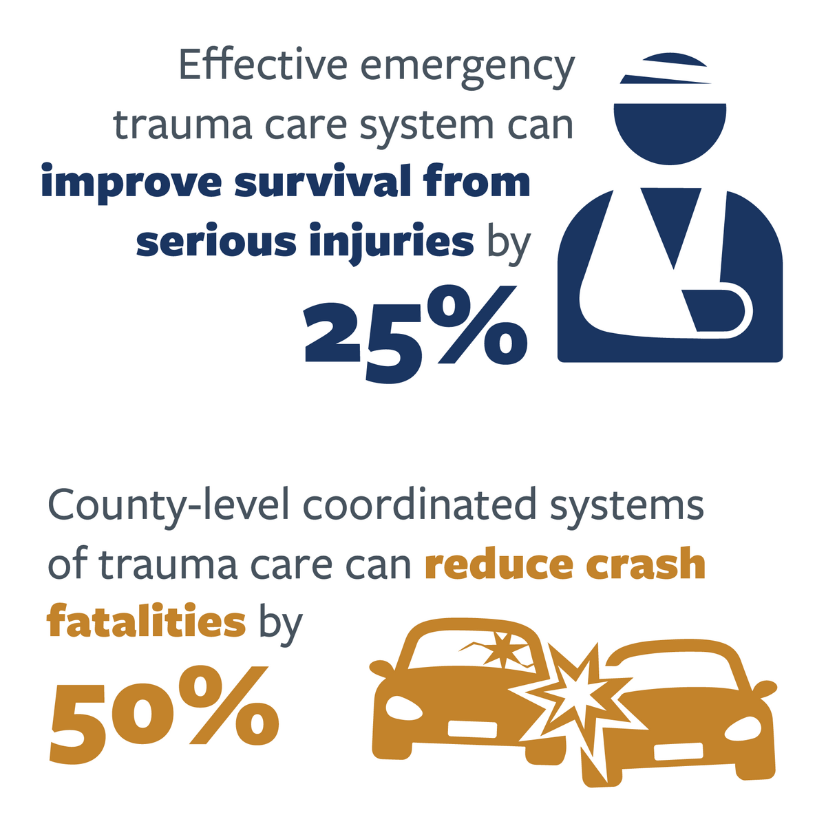 Infographic detailing improval in serious injury outcomes and reduction in fatalities through effective trauma care systems. For more information, see the following summary. 