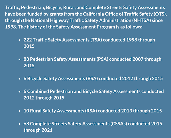 Blue box with white text providing the historical data behind the Safety Assessment Program, noting that there have been 68 Complete Streets Safety Assessments conducted 2015 through 2021