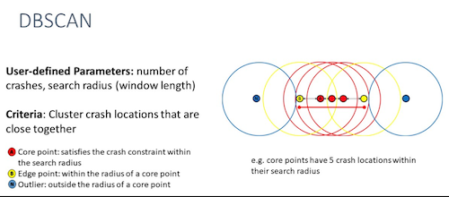 Figure 1 of DBSCAN based corridor identification method