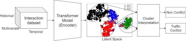 Figure 1 from the paper illustrating the methodology used