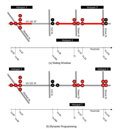 Figure 1 of hotspot identification