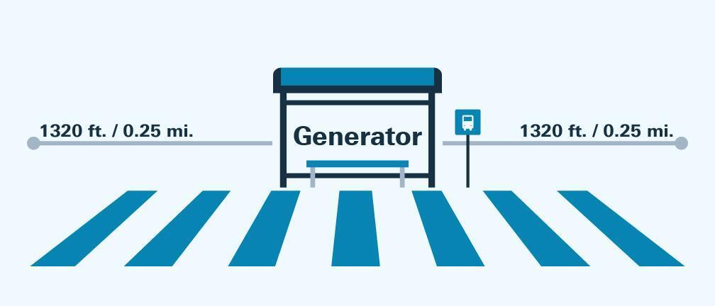  Infographic detailing a generator and a sidewalk. 