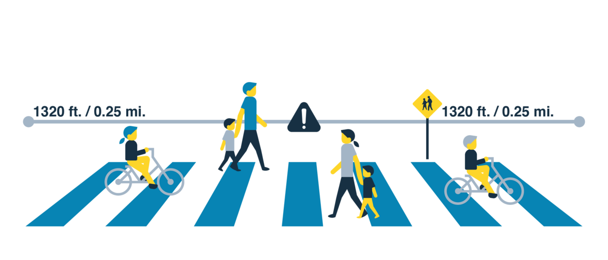  Infographic detailing a sidewalk with pedestrians and bicyclists. 