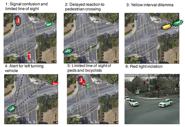 Figure of common intersection conflict scenarios