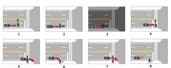 Figure 2 of proposed pedestrian crash typology