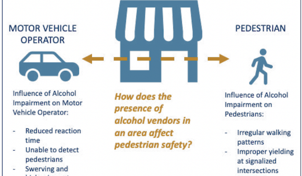 Figure 1: Relationship between Alcohol Vendor Presence and Pedestrian Safety