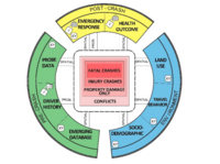 Graph of complete picture model of traffic injuries