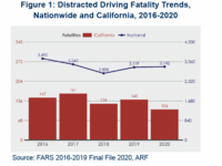 New Release: 2022 SafeTREC Traffic Safety Fact Sheets | SafeTREC