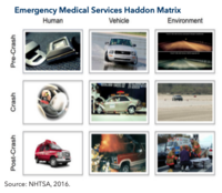 Image showing Emergency Medical Services Haddon Matrix