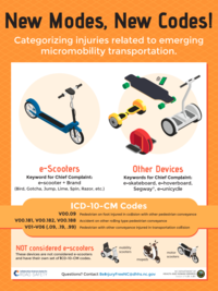 Micromobility coding poster