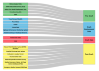 Exhibit 2 showing datasets described in the report