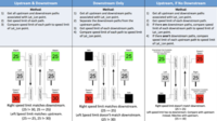 Figure 1 illustration of different API-based speed limit evaluations