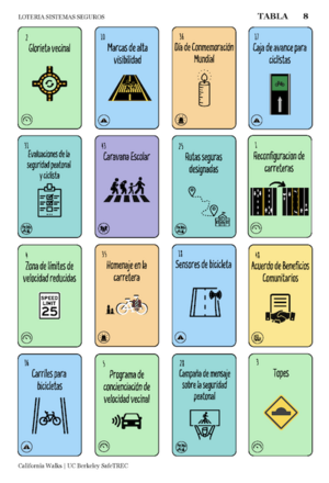 Graphic showing 4 rows of 4 Loteria cards featuring safety strategies based on the Safe System Apporach