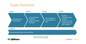 Graphic of Tasks Overview