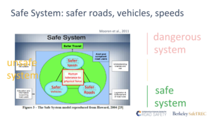  safer roads, vehicles, speeds
