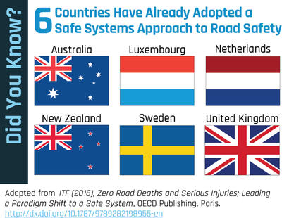 6 Countries Adopted Safe Systems Approach Graphic